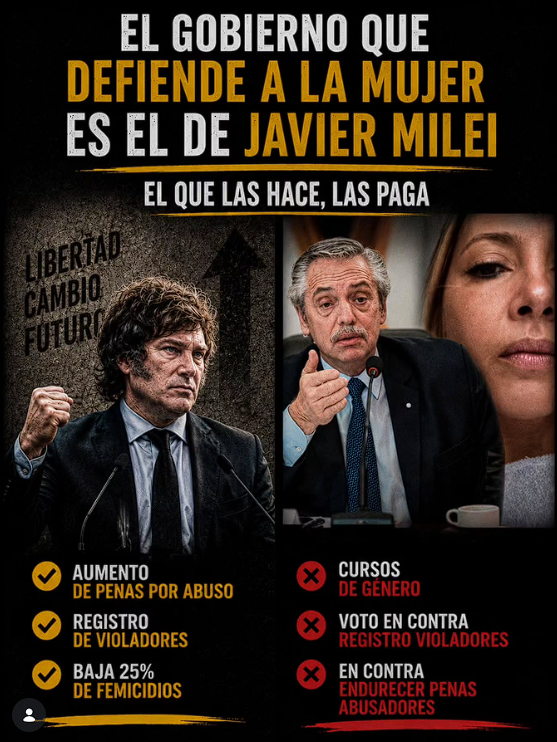 MaritoMilenio3's tweet photo. "EL QUE LAS HACE LAS PAGA"

El Gobierno que defiende a la Mujer
es el Javier Milei

LLA:

✅ Aumento de penas por abuso
✅ Registro de Violadores
✅ Baja 25% de femicidios

Kirchnerismo:

❌ Cursos de género
❌ Voto en contra Registro Violadores
❌ En contra endurecer penas abusadores

🦁💭Dato, no relato
 
⚖️ LA JUSTICIA NO TIENE GÉNERO