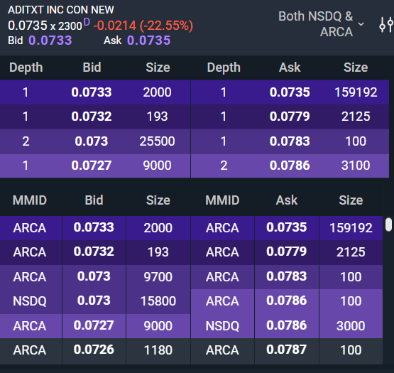 Xyth_Lord's tweet photo. $ADTX more shares. wow..this is really nuts. Maybe its not a low float and they can somehow just issue and flood shares into the market. https://t.co/JRFPjgcOpm