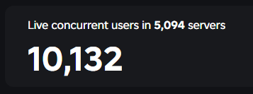 thesimpledevv's tweet photo. 🚀 10,000 CCU!!!

Thank you all for the incredible support. Seeing so many people enjoying our game means a lot to us.

More updates are coming soon! 🔥
Game Link: https://t.co/b0PRODuyqG

#robloxdev #roblox #gamedev https://t.co/BvaCeKbBm7