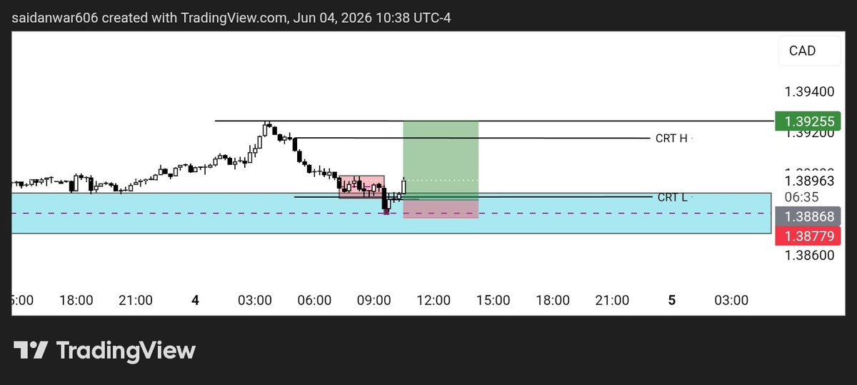 SadatSaidanwar's tweet photo. M15 Market profile https://t.co/e6ZuelQkFY