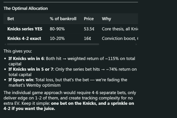 NotSoEasyMoney's tweet photo. MY LORD. 
@AIWayfinder, calling KNICKS in 6! 

4-2 Series, with each game breakdown.

It also gave me the OPTIMAL way to play the entire strategy on Polymarket.

Im gonna have A LOT of fun with Wayfinder. https://t.co/xZ5Sbq9x8W