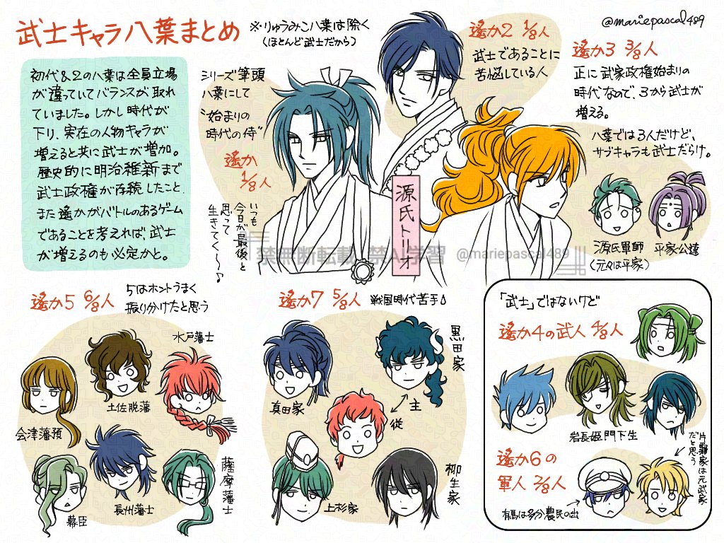 mariepascal489's tweet photo. ＃武士の日 
八葉の武士キャラをまとめてみました。

りゅうみこの八葉(予定含む)は今のところ千利休以外全員武士(西行も武家出身)だし多すぎるので除外。
実在の人物はどうしても武士がメインになりますね。
アシュも悩んだけど、武人より王子様枠ということで。

＃遙かMP2026 https://t.co/XbJMg3M3UV