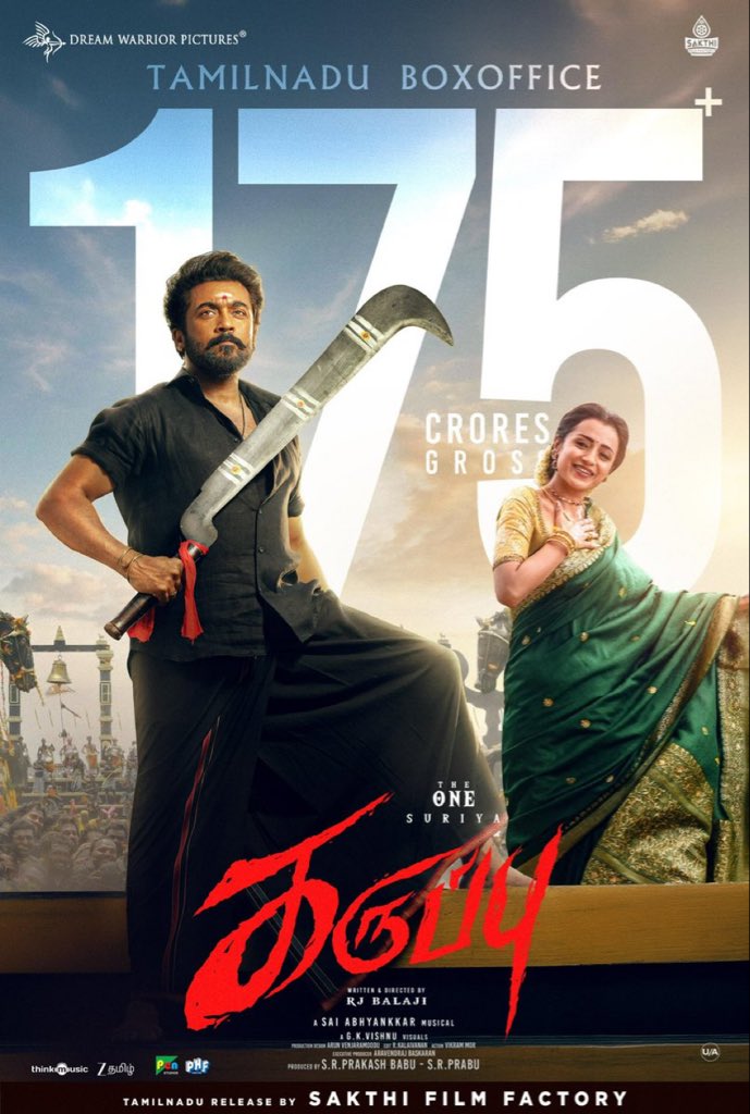 Ayyappan_1504's tweet photo. #Karuppu : TN Gross ₹175Cr+ 🤯

COMEBACK OF THE DECADE https://t.co/av2a5cVsIG