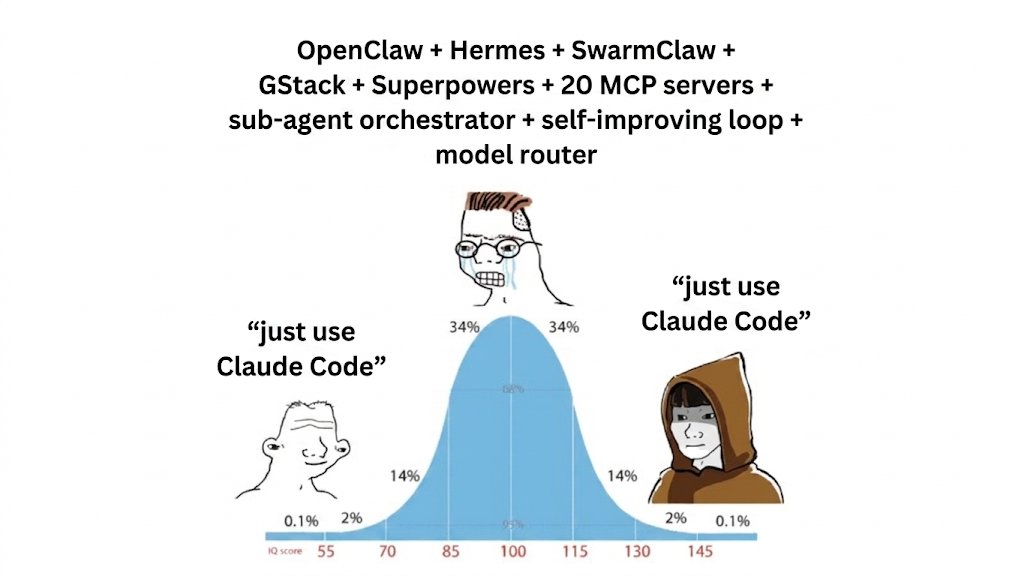 MaxManuylov's tweet photo. the agentic coding discourse, 2026 https://t.co/lVb8KBH7pN