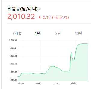 Dadok22's tweet photo. 지금 이 나라 상태를 적나라히 보여주는 3장의 이미지 https://t.co/YhwNSTIuJB