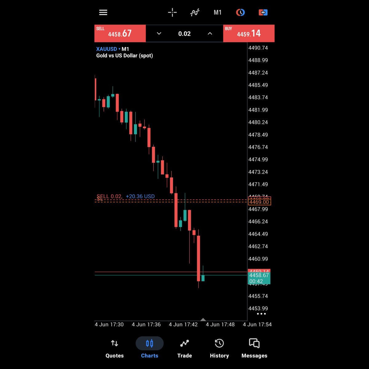 AMForex2's tweet photo. Our 3rd Trade Of The Week Today's Trade Of XAUUSD GOLD..

Proper Trade Shared In Our Telegram Channel ..

Join Telegram👉https://t.co/lrUjVlxAES And Get Our Proper Signals On Time..☑️

#XAUUSD #GOLD #Trading https://t.co/x91vNnDjNV