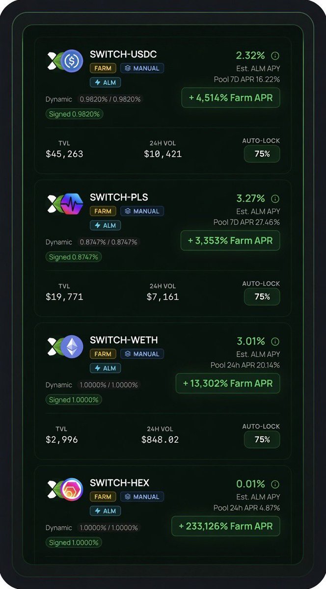 BrandonR2R's tweet photo. 🚨 NEW FARMS JUST DROPPED! 🚨

Switch centric pools are now live🔥

Here’s what’s available right now:

•SWITCH-USDC → +4,514% Farm APR
•SWITCH-PLS → +3,353% Farm APR
•SWITCH-WETH → +13,302% Farm APR
•SWITCH-HEX → +233,126% Farm APR

All with 75% Auto-Lock and building TVL fast.

If you’re farming on Switch, these are the new pools to jump into.