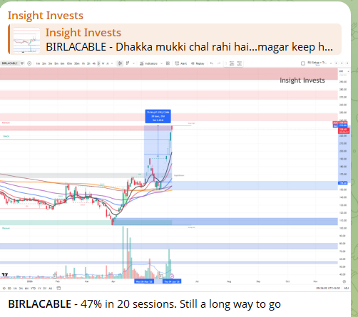 insightinvests's tweet photo. BIRLACABLE ripping 47% in just 20 sessions.  

And honestly, it feels like this one’s just getting started.  

Not many stocks keep this kind of pace without surprises ahead. Eyes peeled.  

Join our Free Telegram to stay updated on such trades with logics behind them. Link in BIO

#BIRLACABLE #StocksToWatch #StocksToWatch #BreakoutStockKSHITIJPOLY #BreakoutStocks
