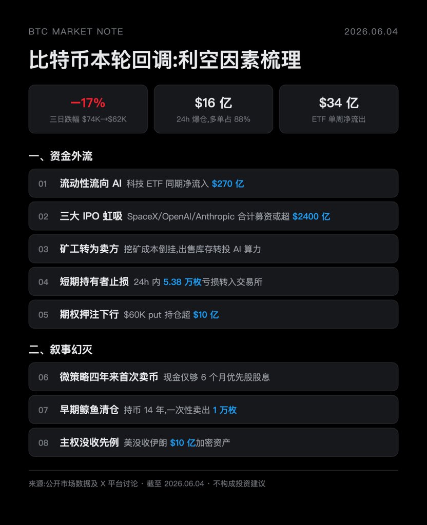FinTax_lab's tweet photo. 本轮利空因素，还有补充吗🤔 https://t.co/JykpISSpEa