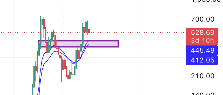 hongbeomp's tweet photo. @GoodTexture sold all ZEC.. patiently waiting for $380-$420 or long above $750 https://t.co/ohUIRMGLcj