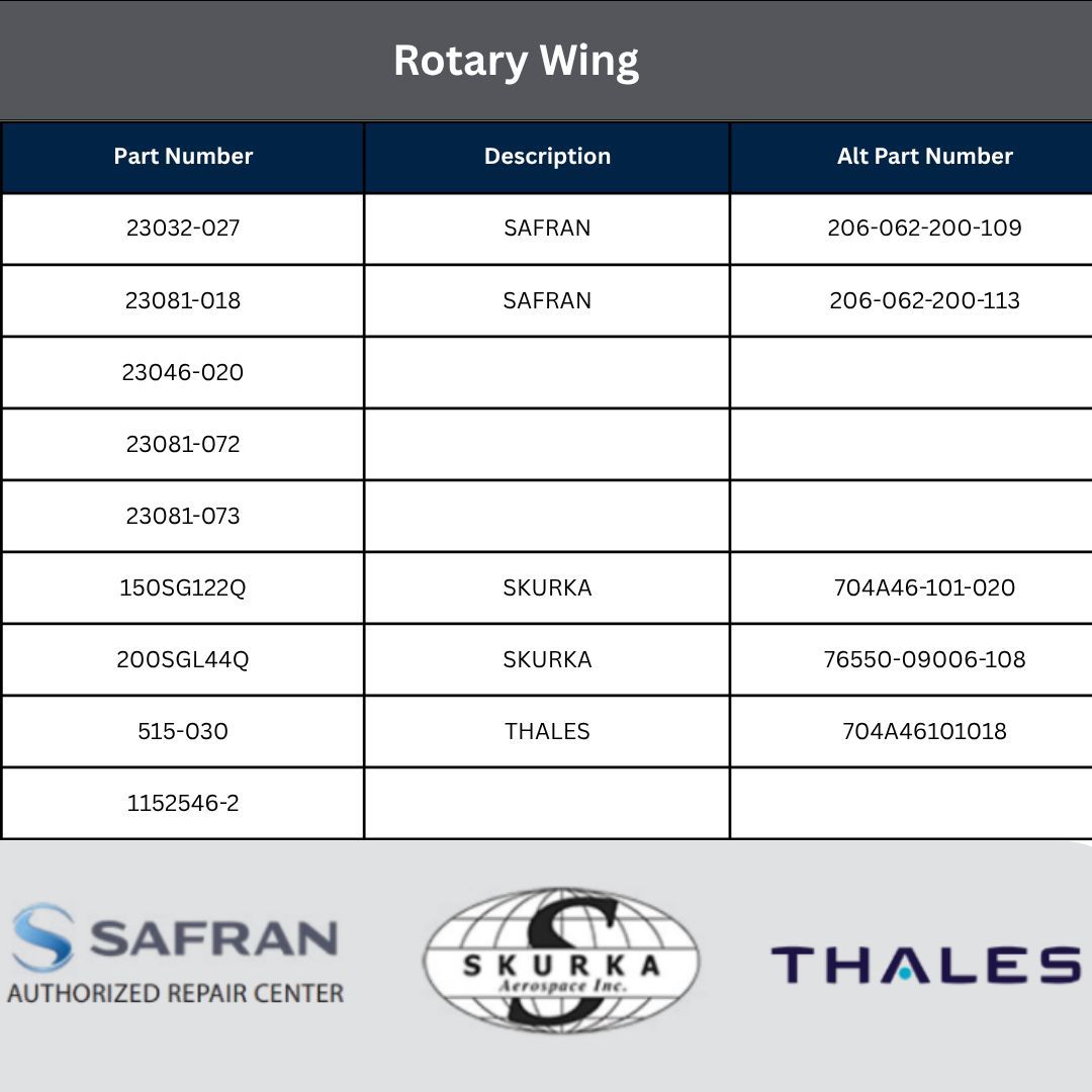 PrecAviationGrp's tweet photo. Operators worldwide trust in PAG for all their fixed- and rotor-wing starter generator needs. For AOG support and exchanges with a quick turnaround time on Skurka, Safran, and Thales starter generators, trust in PAG to keep you flying.

#pagstrong https://t.co/5Hwp6OOFvz