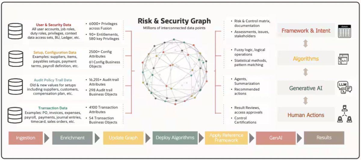 kwstange's tweet photo. As agentic AI enters ERP and HCM workflows, security teams need a practical path forward. Explore five steps to help strengthen control. https://t.co/XMczSb54i0 https://t.co/YUtkNgUfz2