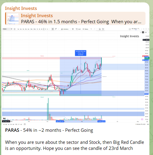 insightinvests's tweet photo. PARAS just gave 54% in about 2 months.

Here’s the thing—when you really trust the sector and the stock, that big red candle? It’s not a warning, it’s an opportunity.

Look back at the red candle from 23rd March. That’s where the real entry was.

Join our Free Telegram to stay updated on such trades with logics behind them. Link in BIO

#PARAS #TradingLogic #StockMarket #IndianStocks #StocksToWatch #BreakoutStocks