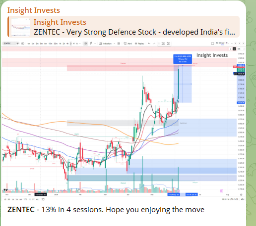 insightinvests's tweet photo. #ZENTEC up 13% in just 4 sessions. 

Not a sprint, but a solid run worth catching.  

Hope you’re riding this one too.  

Join our Free Telegram to stay updated on such trades with logics behind them. Link in BIO

#ZENTEC #Stocks #Trading #SwingTrading #Intraday #StocksToWatch #BreakoutStocks