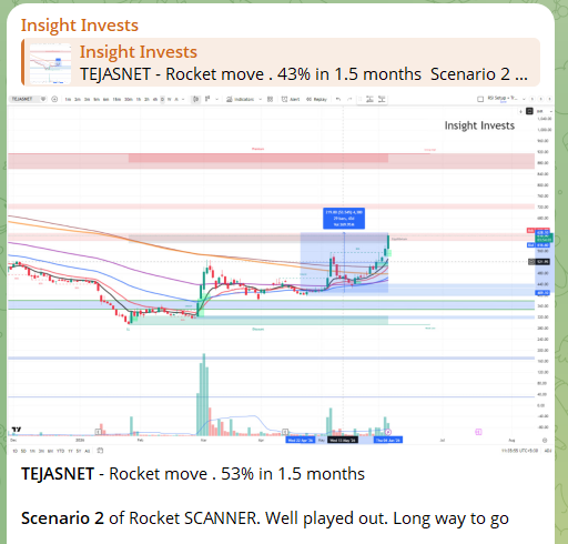 insightinvests's tweet photo. #TEJASNET just blasted off — 53% in 1.5 months. 

This was Scenario 2 from my Rocket SCANNER. Didn’t expect it to run this clean. 

Feels like there’s still room left to ride. 

Join our Free Telegram to stay updated on such trades with logics behind them. Link in BIO

#TEJASNET #Stocks #Trading #IndianMarkets #BreakoutStocks #StocksToWatch