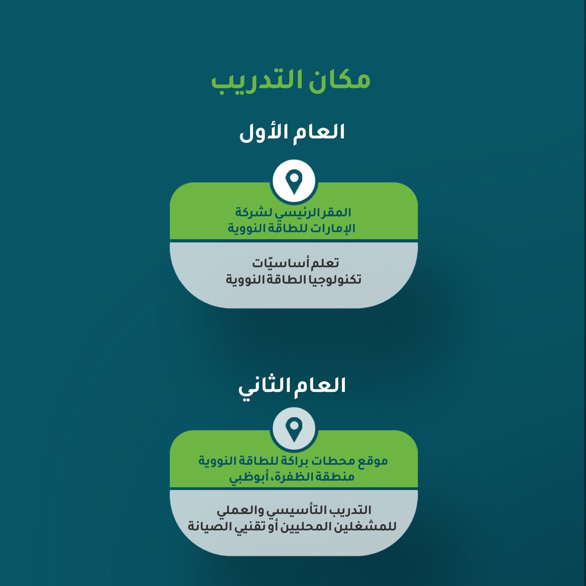 ENEC_UAE's tweet photo. إذا كنتم تبحثون عن فرصة للعمل في صناعة الطاقة النووية، يمكنكم التسجيل الآن في دبلوم تكنولوجيا الطاقة النووية، برنامج يستهدف خريجي المدارس الثانوية من مواطني دولة الإمارات. المقاعد محدودة، يستمر استقبال الطلبات حتى 31 يوليو 2026.

سجلوا الآن: https://t.co/GjQgTbxw4q https://t.co/OuxbudP99U