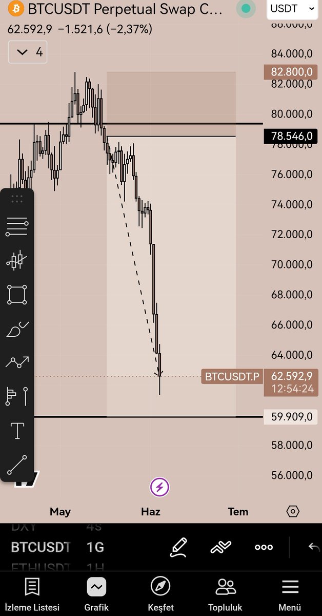 setroncrypto's tweet photo. $BTC son durum https://t.co/dvWXnFo41j