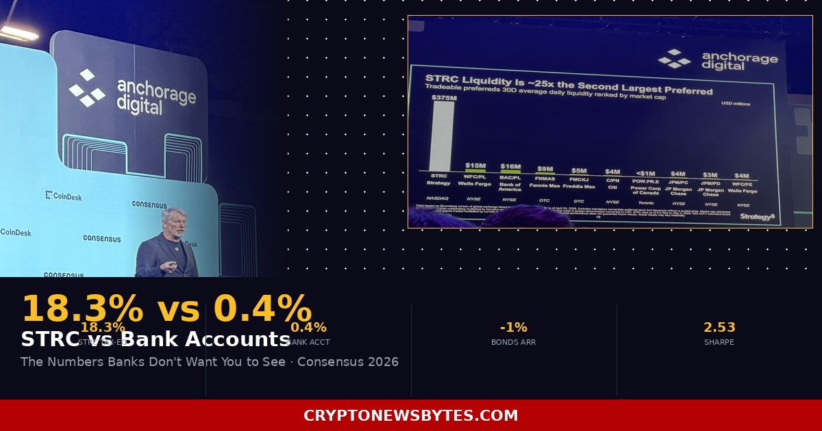 cryptonewsbytes's tweet photo. Why JPMorgan's Preferred Stock Earns a 0.22 Sharpe While Bitcoin-Backed STRC Earns 2.53 -  https://t.co/3rVBZBtyC6  #crypto #cryptonewsbytes #bitcoin #ethereum #eth #btc https://t.co/Z9TRQW7Sae
