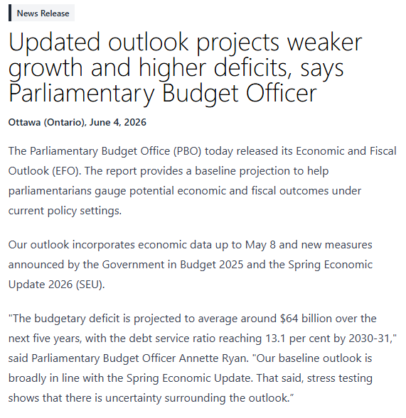 Martyupnorth's tweet photo. I'm happy to see that Canada;s new Parliamentary Budget Officer didn't waste any time sounding the alarm.

Carney has done nothing to reduce spending in Ottawa.  In fact, our debt keeps going up, and so does the amount we pay to service that debt.

https://t.co/zQcGAb0jVn https://t.co/n2bSDsj7kB