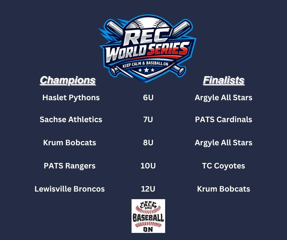 KeepCalmandBBON's tweet photo. We had so much fun at the Rec World Series last weekend! Please join us in congratulating these champions and finalists who played hard and left their all on the field. 
#RecWorldSeries #KeepCalmandBaseballOn #YouthBaseball #FortheKids #LittleKidsBaseball #BaseballTournaments https://t.co/sGJEZwskOg