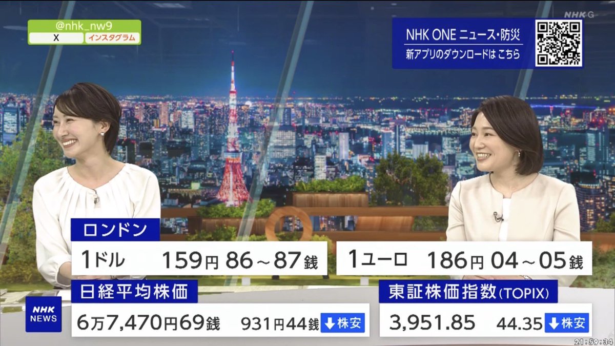 今日は広内仁キャスターがいなかったので、スタジオは星麻琴アナウンサー、野口葵衣アナウンサー、ー、吉岡真央アナウンサーの3人。 #ニュース ...