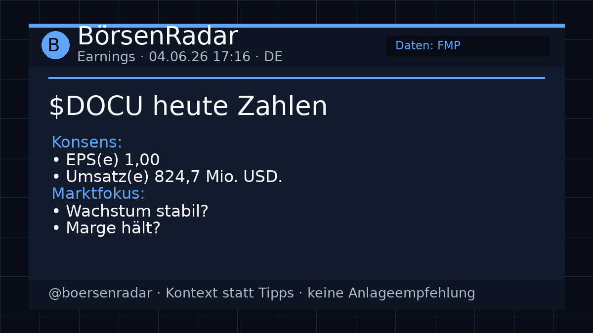 DirkTravelantis's tweet photo. 1/4 📊 $DOCU legt heute (04.06.26) Zahlen vor – der Rahmen: EPSe 1,00 | Umsatz e 824,7 Mio. USD.
Worauf der Markt dabei typischerweise schaut:
1) Wachstum: Hält die Nachfrage an – oder flacht sie weiter ab? https://t.co/Z7TnjkgrZZ