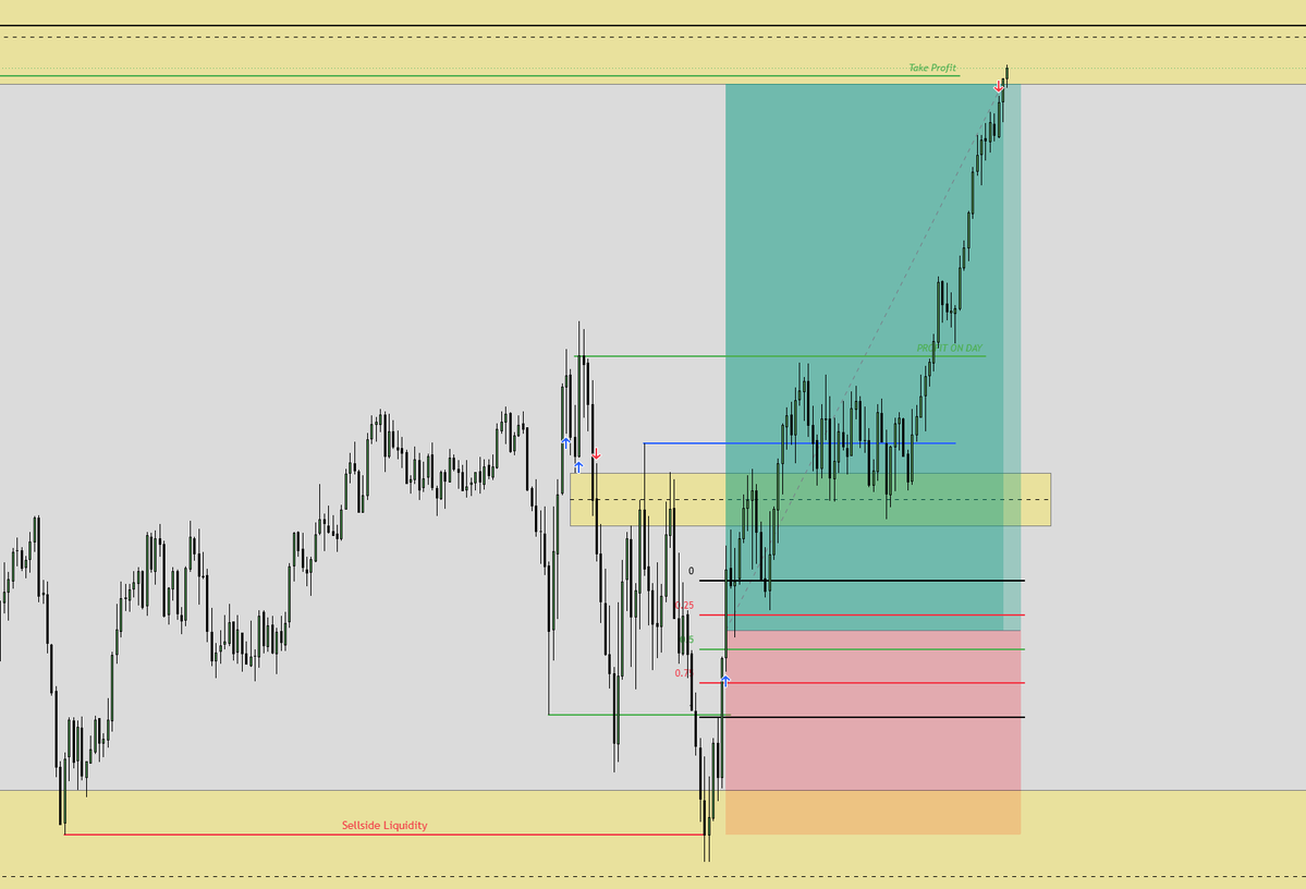 Benjamin_SMC's tweet photo. RAHHHHH WE MADE $20k ON ONE SINGLE TRADE BABBYYY. ANOTHER BANGER DAY LETS GOOOO

Great way to wrap up the week https://t.co/fthbY7POfW