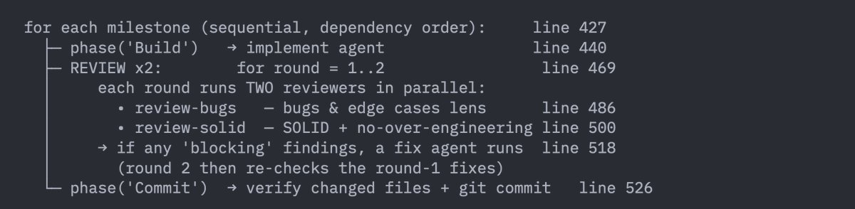 jit_infinity's tweet photo. This is how my Claude workflow looks like for the most complex projects. 
Which builds big features overnight without any errors.

→ I give it a spec design file for a feature
→ It grounds the codebase to the plan and also asks questions if needed
→ Picks one task at a time in an order that makes sense
→ Implements them using Opus
→ Review 2 times on bugs, edge cases and SOLID principles
→ And commits them to move on to the next item in the queue.