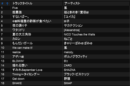 suzaking_0731's tweet photo. #おたじぇい ありがとうございました！！
突発で初めての平日開催でしたが全DJVJ素晴らしすぎ＆めちゃ盛り上がって最高でした。

アニソンDJのJ-POPオアシス、これからもやっていきますので何卒よろしくお願いします✨

平日開催もまたやりたいなー！！ https://t.co/YHVRRgrvSt