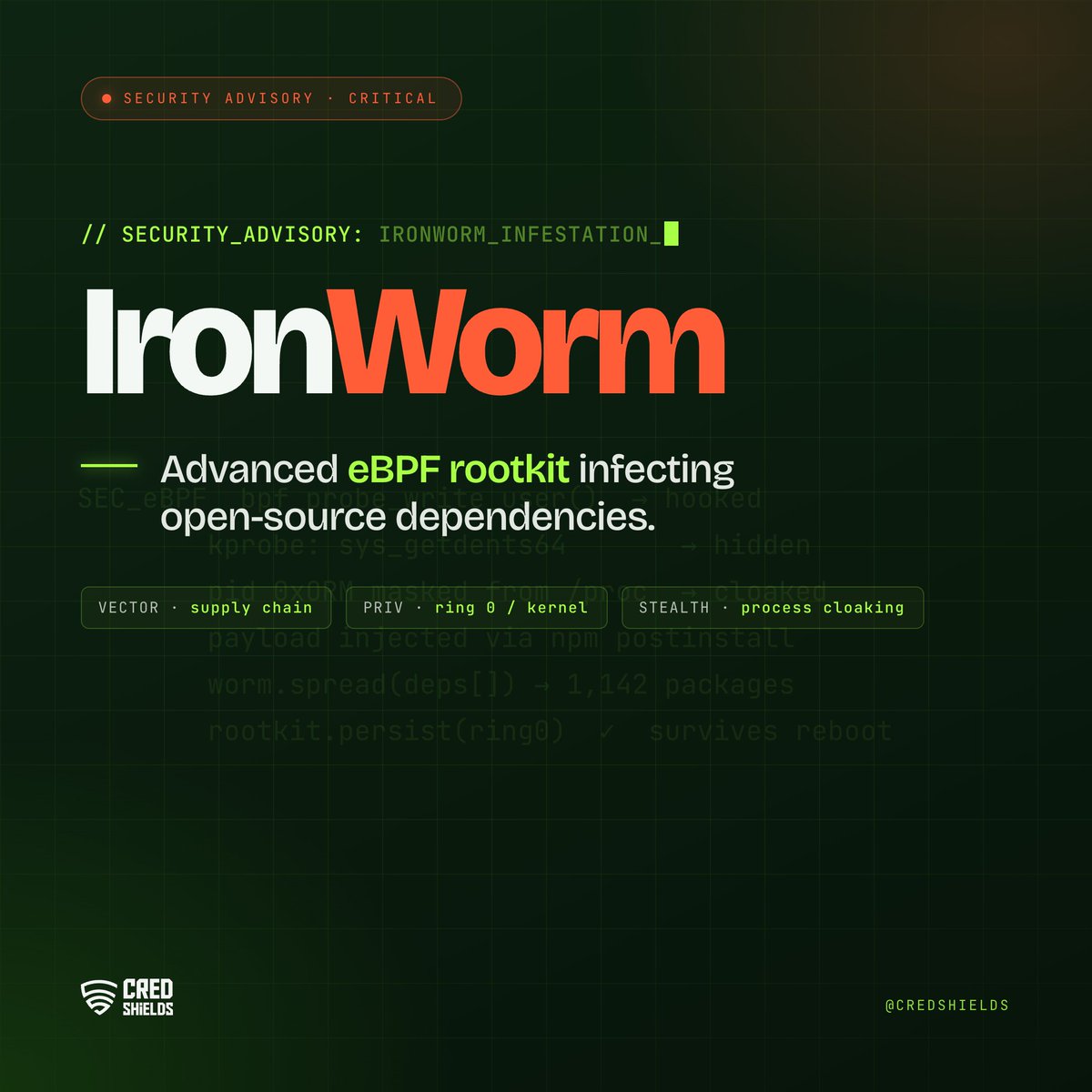 CredShields's tweet photo. A highly sophisticated, heavy Rust-built infostealer named IronWorm is actively targeting modern software development pipelines.

Because it deploys a Ring 0 / kernel-level eBPF rootkit, standard user-space EDR agents will fail to detect it.

👇 Quick breakdown and defense steps: https://t.co/Mp4HtAEosL
