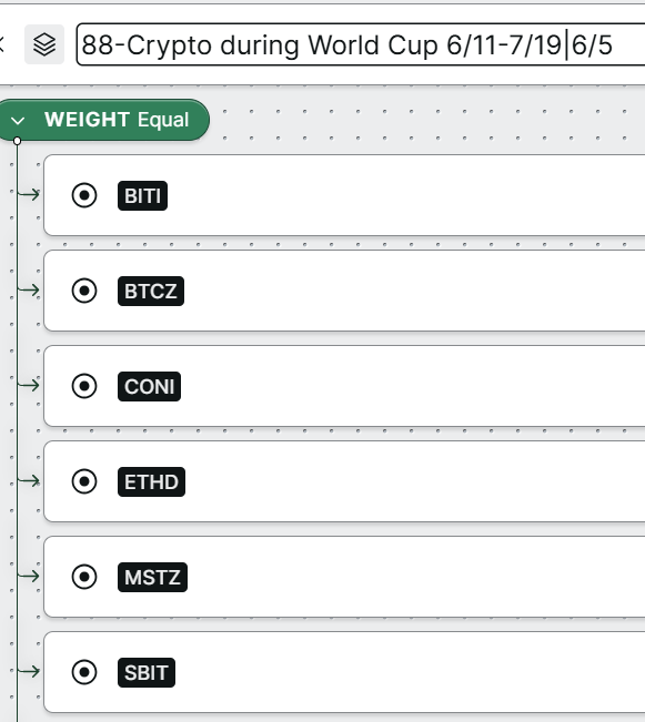 FlextigerA's tweet photo. I start to short Crypto. https://t.co/FR45GMn6Sp