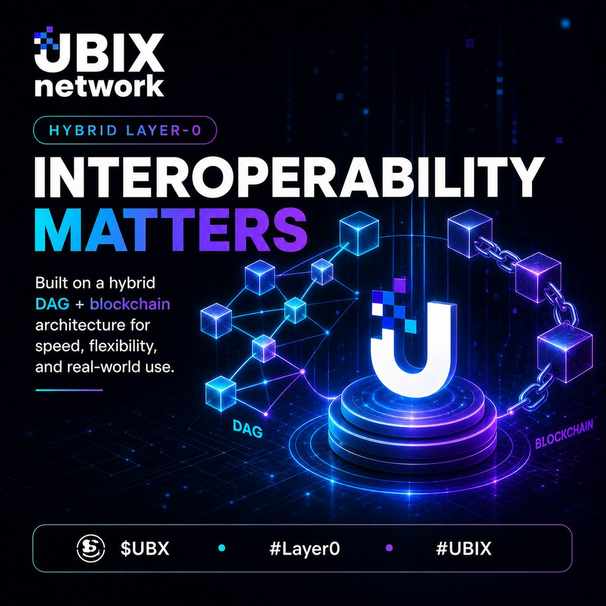 TheWolfOfCrypt6's tweet photo. π Strong ecosystems are built by connecting many useful parts into one powerful network.
That is the vision behind #UBIXNetwork.
Instead of focusing on one single use case, UBIX brings together a wider Web3 infrastructure layer covering proof, signing, staking, wallets, payments, launches, and decentralized applications. This gives the ecosystem room to grow across different industries and user needs.
As blockchain adoption continues, projects with connected products and clear utility could stand out from the noise.
UBIX is building for a future where digital trust, interoperability, and real-world blockchain services become part of everyday life.
One network.
Multiple tools.
Endless possibilities.
#UBIX #UBX #Blockchain #Web3 #CryptoNews #CryptoCommunity #Interoperability #FutureTech π