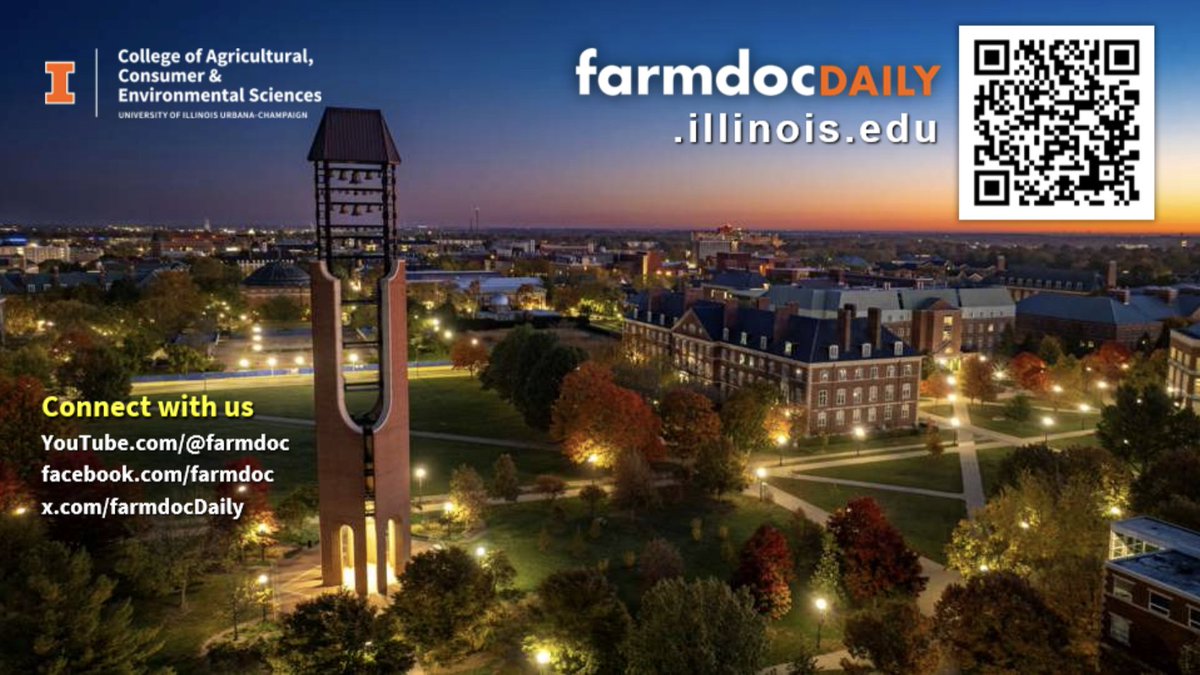 farmdocDaily's tweet photo. Thank you for following along to today's Premium #Crop #Market Opportunities webinar from @farmdocDaily. 

To view an archived version of this session, and more, please visit: https://t.co/IjjTA9QOA5 https://t.co/8PWDBVH5xW
