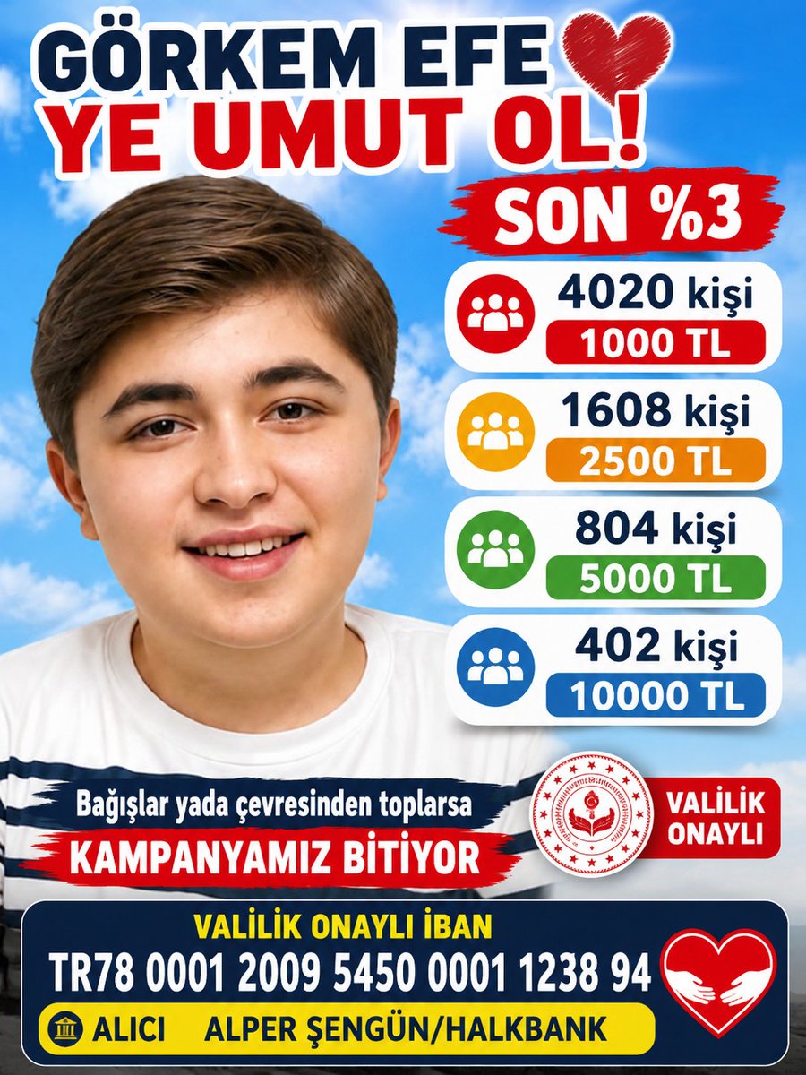 dmdgorkemefe's tweet photo. Küçük büyük demeden yapacağınız her bağış, Görkem Efe için umut olacak. Lütfen paylaşarak daha çok kişiye ulaşmamıza destek olun.
#görkemefedireniyor
Anayasa Mahkemesi
#perşembe
Muhittin Böcek
Ölmüş
Ferdi Zeyrek
#MutsuzuzÇünkü
TOBB Nefes Kredisi
#TüikYazıyorEmekliBatıyor https://t.co/ArAbSt5iCU