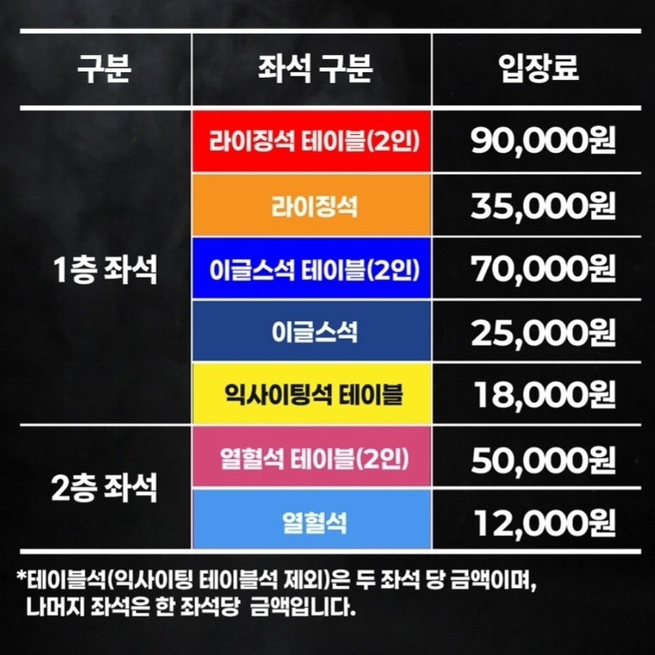 no_loey_no_life's tweet photo. Seat plan & ticket prices of the new venue for Games 8 & 9 of the Rising Eagles. The price for the "table" zones (red, blue & pink) is for 2 tickets, the rest are for 1 ticket.

Ticketing for Game 8, which will be held on 6/17 at 6:30pm KST, opens on 6/5 at 2pm KST on Yes24.

🇰🇷https://t.co/4NqqpbYGOE
🌍 https://t.co/EEeIv6YdXY

#열혈농구��� #CHANYEOL #찬열