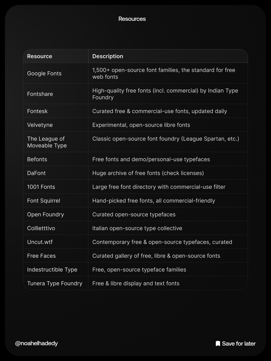 noahelhadedy's tweet photo. I collected 400+ free design resources in one repo.

Icons, illustrations, fonts, mockups, stock photos, and more.

A lot of them are free, open-source, or have a solid free tier.

Link: https://t.co/AtK7PeOn3J https://t.co/nR41t4Rtz9