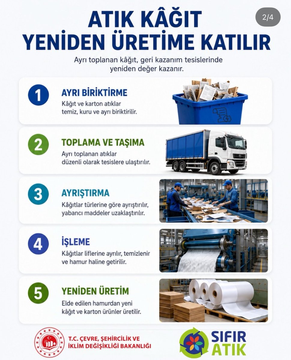 konyacsim's tweet photo. 2026 Yılında Uygulanacak Sıfır Atık Temaları Kapsamında Haziran Ayı Teması “Kağıt Atıklar”  Olarak Belirlenmiştir. https://t.co/O2EMlZGMT7
