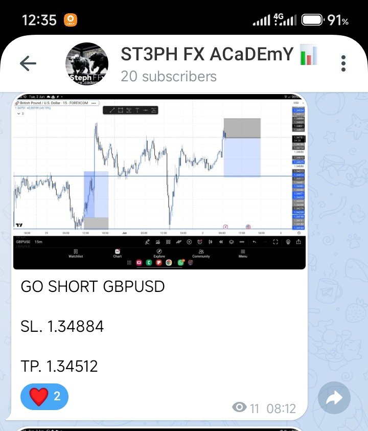 Steph Fx 📈🦅 tweet media