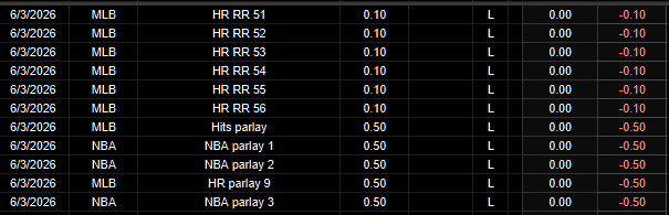 PortmanTracker2's tweet photo. Updated @BrookieJ07 tracker
6/3 -4.80u
June -15.46u
MLB -699.98u
Total -980.52u 

Another losing day for #BrookTheCrook, who posted the lone winner and ignored the losses. Selective marketing meant to scam new subscribers into paying for losing picks. https://t.co/k3MsSMsMpW