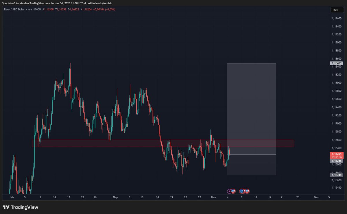 Captainn001's tweet photo. EUR/USD sunu da soyle longlayin, sonra tesekkur edersiniz. ethereum:0x1abaea1f7c830bd89acc67ec4af516284b1bc33c https://t.co/EPteo55J6U