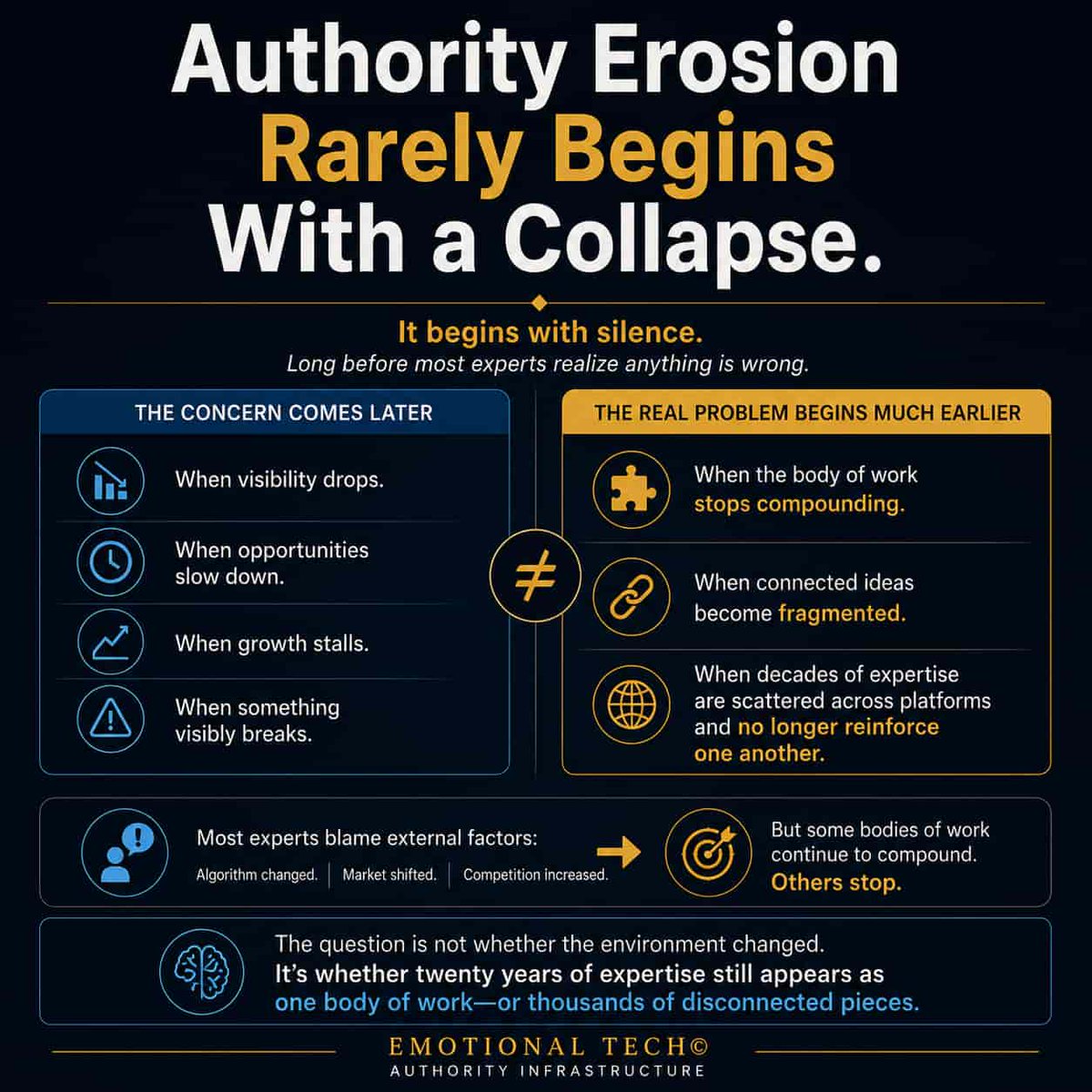 Emotional_Tech's tweet photo. Most people still think vanity metrics are what lead to authority recognition in 2026. They do not seem to grasp how AI indexing, AI Mode, and LLMs work. https://t.co/caMrtu8vo7