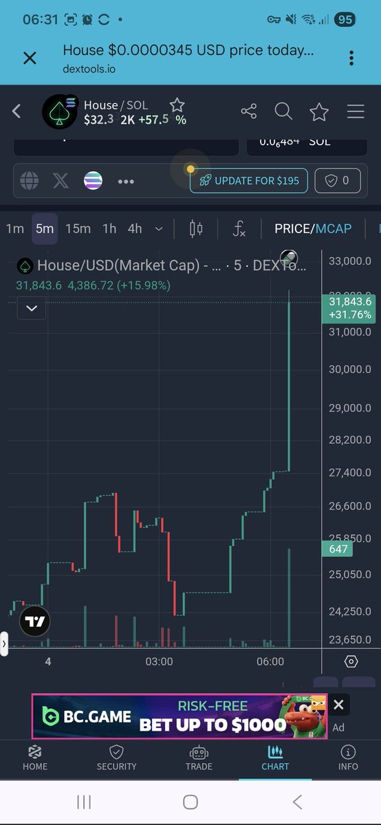 Crypto_Sepp's tweet photo. When you realize that a low SOL price actually means you’re accumulating more SOL in your wallet.

​Loyalty to the project is rewarded in SOL. High volume equals high rewards—our mechanism ensures that as we grow, your Solana balance grows with us.

​We stand united with our dev. He is a truly talented coder with high expertise and a vision that benefits us all. Today’s bond is a clear testament to our strength and commitment. 

We are here to stay.

​What are you waiting for?

​🚀 https://t.co/7Pyvr4ZM8Z

​#Solana #DeFi #Crypto #TheHouseProtocol #HODL