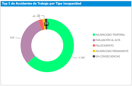 EcuadorSst's tweet photo. Exigimos la intervención inmediata de la @DEFENSORIAEC  y la @ContraloriaECU. Es urgente una auditoría técnica profunda a la gestión de @haburbano. La negligencia que cuesta vidas debe ser sancionada. ¡Basta de impunidad! @CpccsEc 
79 vidas de trabajadores perdidas en Abril y Mayo  perdidas en el entorno laboral no son una estadística, son el resultado de una gestión negligente. @LFMolinaO     
@XMauricioTorres @BNPeriodismo @fabriciovelav @mariasolborja @PrimeraPlanaECU
