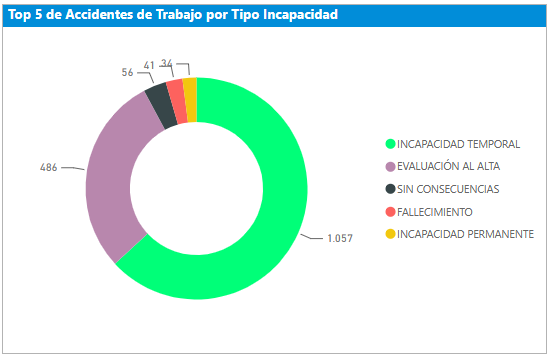 EcuadorSst's tweet photo. Exigimos la intervención inmediata de la @DEFENSORIAEC  y la @ContraloriaECU. Es urgente una auditoría técnica profunda a la gestión de @haburbano. La negligencia que cuesta vidas debe ser sancionada. ¡Basta de impunidad! @CpccsEc 
79 vidas de trabajadores perdidas en Abril y Mayo  perdidas en el entorno laboral no son una estadística, son el resultado de una gestión negligente. @LFMolinaO     
@XMauricioTorres @BNPeriodismo @fabriciovelav @mariasolborja @PrimeraPlanaECU
