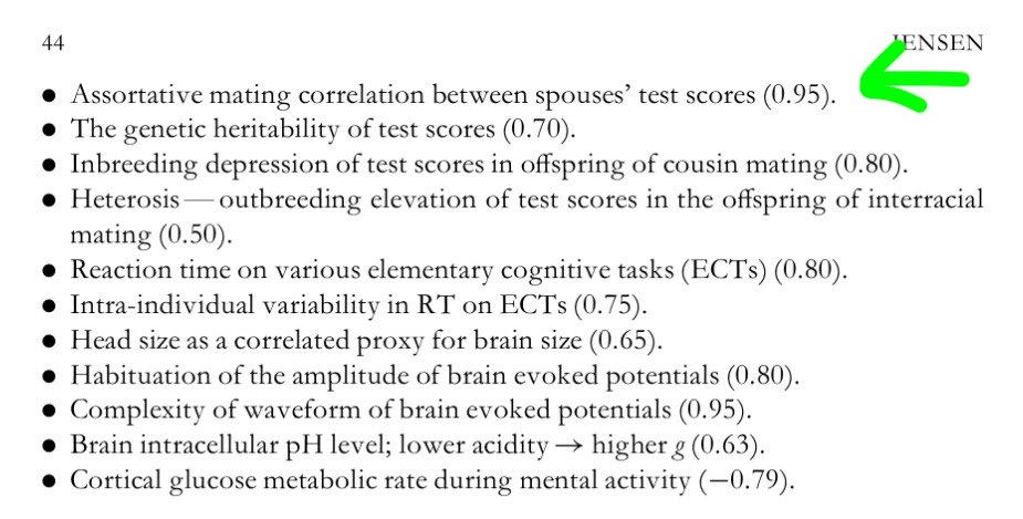 idyllicmusing's tweet photo. You can love someone’s face, but you can’t build a life on a vibe.

Decades of meta-analyses tracking real marriages prove that the single strongest anchor between partners is intelligence. Every other trait falls behind:

  Intelligence (r = 0.45)
  Physical Attractiveness (r = 0.25)
  Height (r = 0.20)
  Personality (r = 0.15)

(Vandenberg, Jensen, Plomin et al.)

Because verbal intelligence is the most socially visible component of general intelligence, it drives a good-sized portion of this 0.45 correlation. A woman evaluates his syntax, his vocabulary, and his ability to track complex nuance. Verbal fluency is the actual vehicle for the communication loop.

Without that baseline symmetry, the conceptual gap becomes too wide to bridge, and the attraction naturally starves.

In a famous study on mate preferences by Kenrick et al., participants were asked to state the minimum percentile of intelligence they would require in a partner for various levels of a relationship.

• For a casual date, both men and women required a partner to be of average intelligence (around the 50th percentile).
• For a steady dating partner or spouse, women’s minimum requirements spiked significantly higher than men’s, demanding a partner in the 60th to 70th percentile of intelligence minimum.
• When a woman is herself in the 90th percentile or above (an IQ of 120+), her minimum required percentile shifts proportionally upward to ensure the partner remains an intellectual peer.