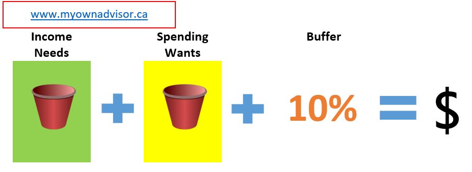 DividendHawk's tweet photo. How much do you need to retire on $8,000 per month? - My Own Advisor https://t.co/tmFkBKLgDj via @myownadvisor https://t.co/XPwcW5XTiH