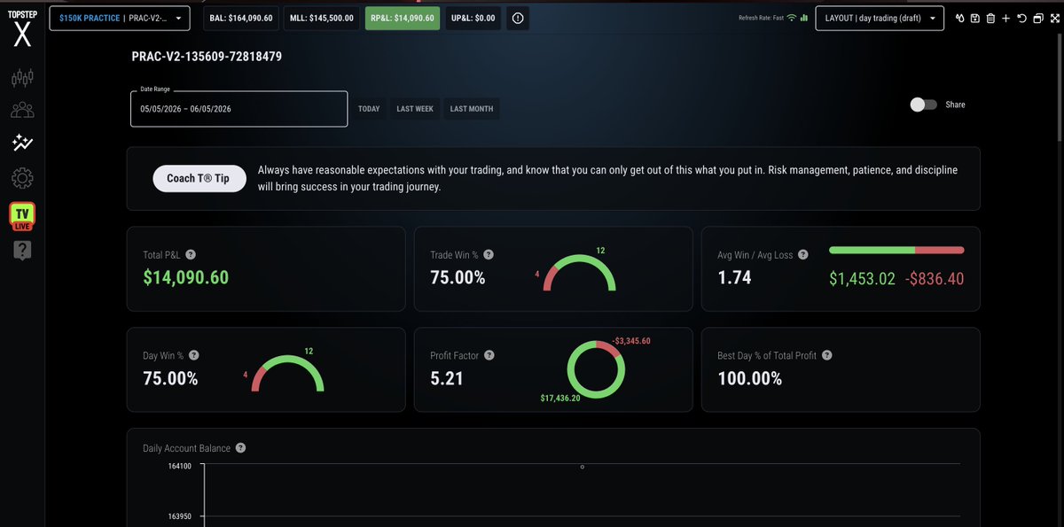 TweakinTrades's tweet photo. imagine if i did this on a real funded account 😔 https://t.co/kxZzbmYZhs