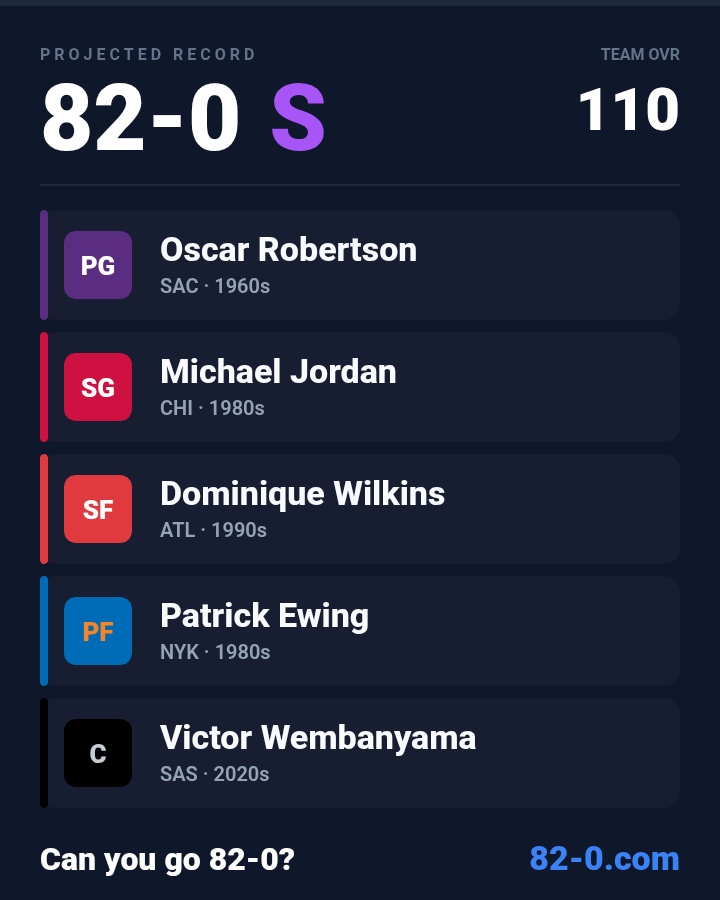HolmbergFan's tweet photo. @mldiffley @H0UD1E These are my two 82-0 runs. Oscar Robertson is a cheat code himself. https://t.co/pw3QZB6Mhx