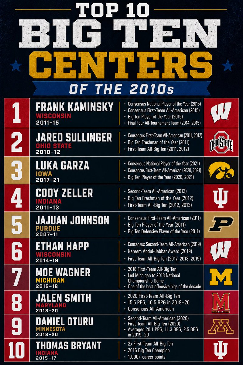 casualbigten's tweet photo. https://t.co/FzA8jscseu