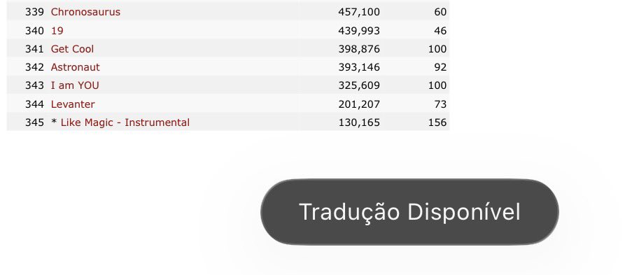 FYASOTY's tweet photo. @Skz_sparky @kwlevii twice tem 331 faixas e debutou em 2015 o skz tem 3 anos a menos e ja tem 345 faixas

mais do q todos os grupos listados, como eu tinha falado, n sou fã do TW e nem falei delas kkkkk o cortis passaria facil pq tds as musicas deles ate agr estão fazendo numeros altos e estáveis https://t.co/cEc2HmxyR5